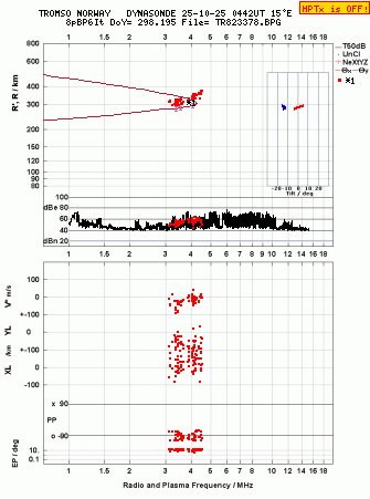 Click for original ionogram image