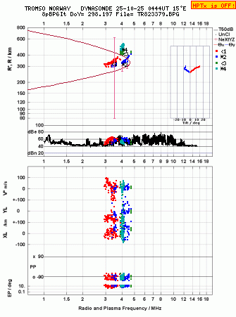 Click for original ionogram image