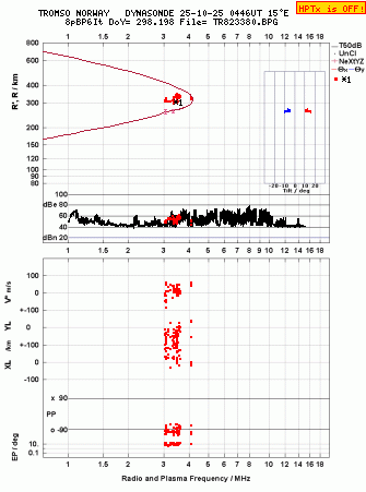 Click for original ionogram image