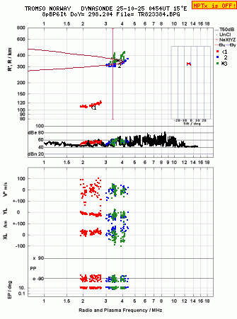Click for original ionogram image