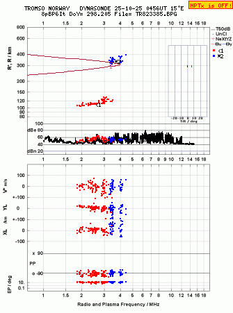 Click for original ionogram image