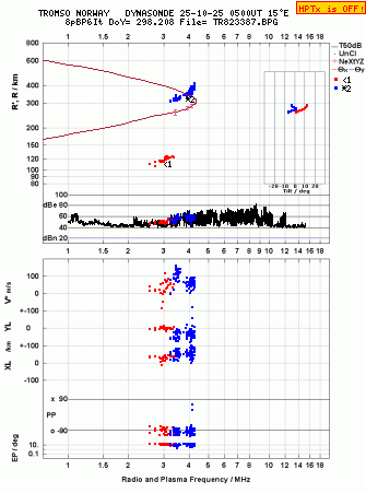Click for original ionogram image