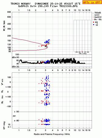 Click for original ionogram image