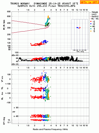 Click for original ionogram image