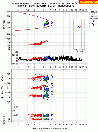 Click for original ionogram image