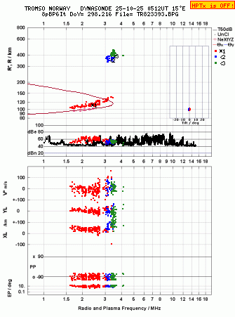 Click for original ionogram image