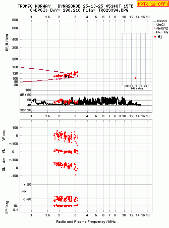 Click for original ionogram image