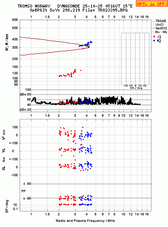 Click for original ionogram image