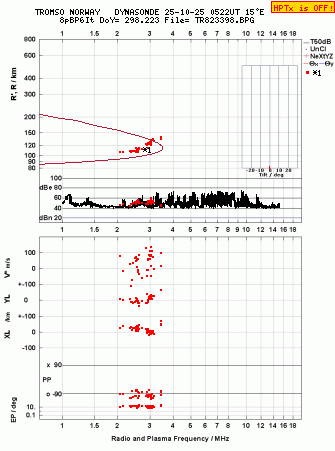 Click for original ionogram image