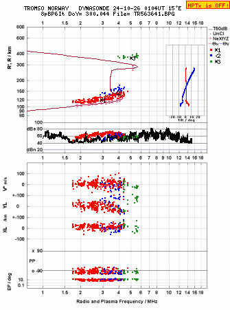 Click for original ionogram image