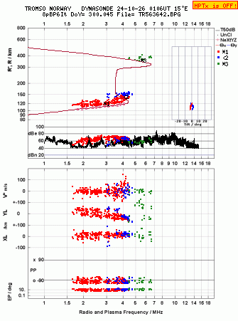 Click for original ionogram image