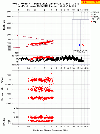 Click for original ionogram image