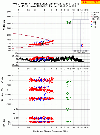 Click for original ionogram image