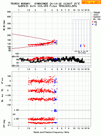 Click for original ionogram image