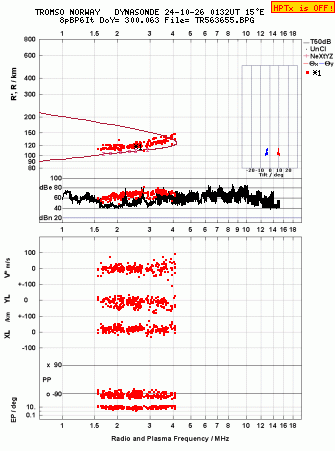 Click for original ionogram image