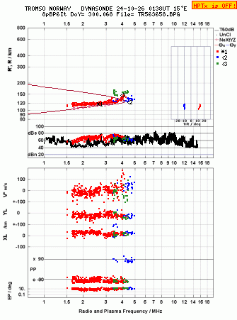 Click for original ionogram image