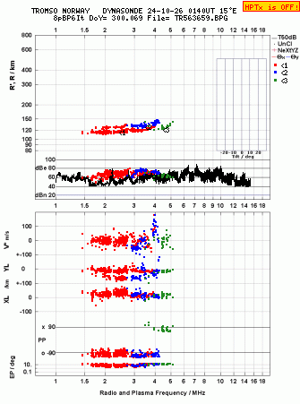 Click for original ionogram image