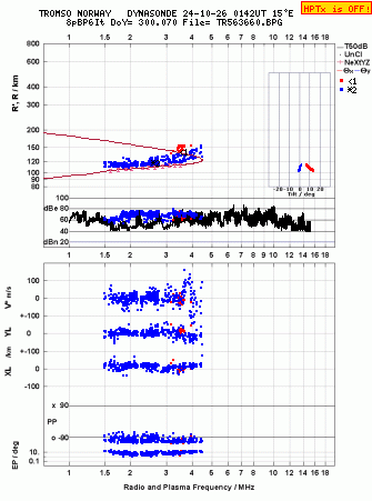 Click for original ionogram image