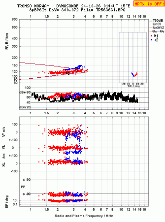 Click for original ionogram image