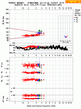 Click for original ionogram image