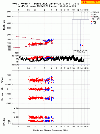 Click for original ionogram image