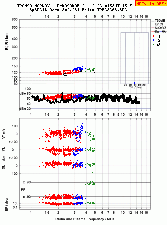 Click for original ionogram image