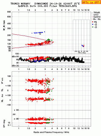 Click for original ionogram image