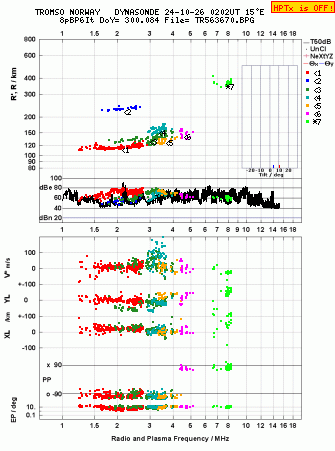 Click for original ionogram image