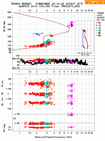 Click for original ionogram image