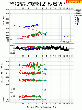 Click for original ionogram image