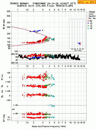 Click for original ionogram image