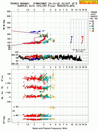 Click for original ionogram image