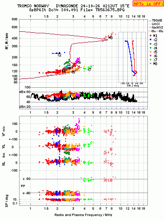 Click for original ionogram image