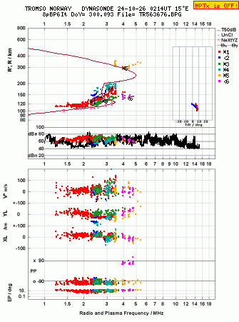 Click for original ionogram image