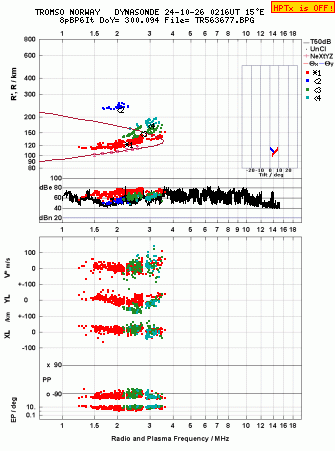 Click for original ionogram image