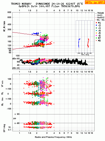 Click for original ionogram image