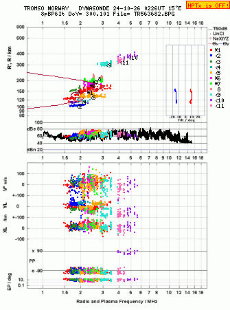 Click for original ionogram image