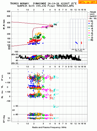 Click for original ionogram image