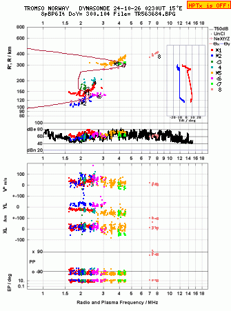 Click for original ionogram image