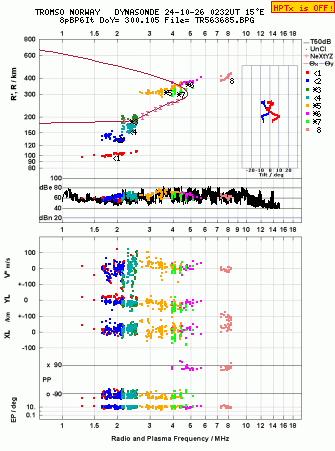 Click for original ionogram image