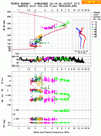 Click for original ionogram image