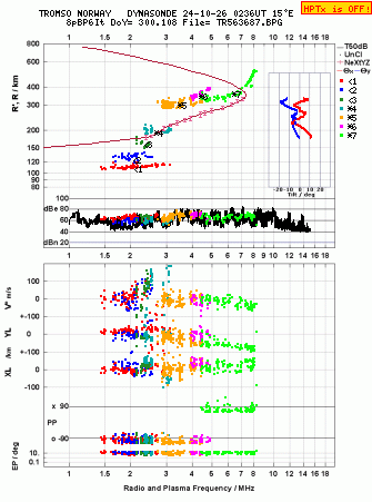 Click for original ionogram image