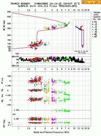 Click for original ionogram image