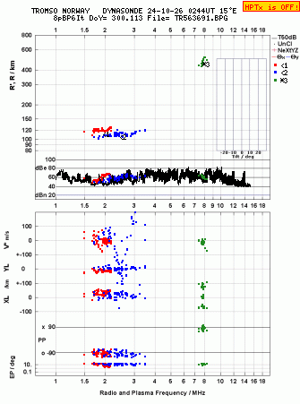 Click for original ionogram image