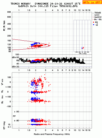 Click for original ionogram image