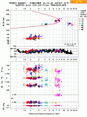 Click for original ionogram image