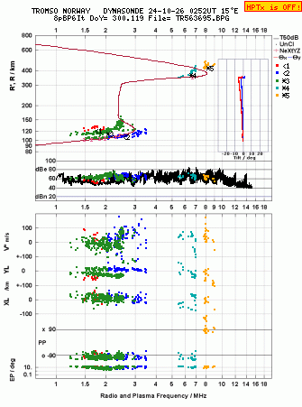 Click for original ionogram image