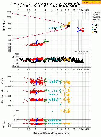 Click for original ionogram image