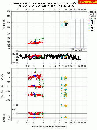 Click for original ionogram image