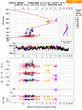 Click for original ionogram image